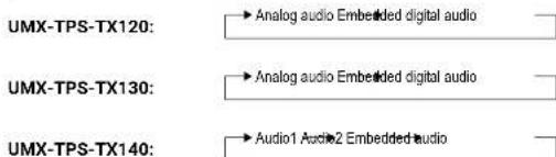 Lightware UMX-TPS-TX120 - Audio Select Button - 2