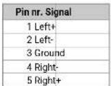Lightware UMX-TPS-TX120 - Audio Cable Wiring Guide - 2