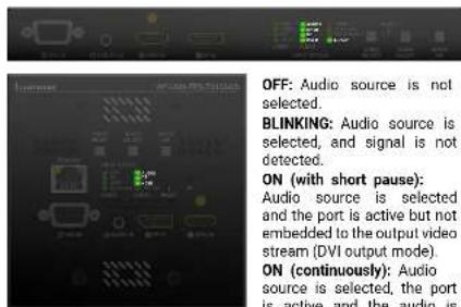 Lightware UMX-TPS-TX120 - Audio Input LEDs - 1