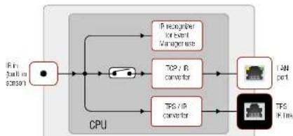 Lightware UMX-TPS-TX120 - Technical Background - 2