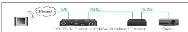 Lightware UMX-TPS-TX120 - RS-232 Signal Transmission - Example - 1