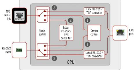 Lightware UMX-TPS-TX120 - Technical Background - 1