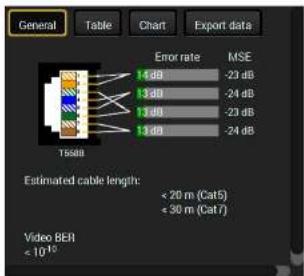 Lightware UMX-TPS-TX120 - Cable Diagnostics - 1