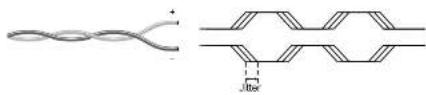 Lightware UMX-TPS-TX120 - Jitter - 1