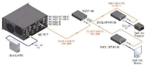 Lightware DVIDL-OPT-TX200 - Typical Applications - 1
