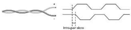 Lightware DVIDL-OPT-TX200 - Intra-pair skew - 1