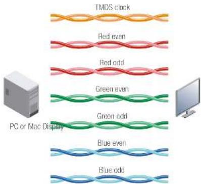 Lightware DVIDL-OPT-TX200 - Dual-Link DVI signal - 5