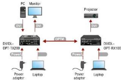 Lightware DVIDL-OPT-TX200 - Connecting Steps - 1