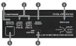 Lightware DVIDL-OPT-TX200 - Front View (Receiver) - 1