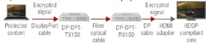 Lightware DP-OPT-RX150 - HDCP-compliant Sink (HDMI/DVI) - 1