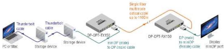 Lightware DP-OPT-RX150 - Kensington Security Slot® Support - 3