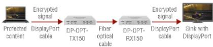 Lightware DP-OPT-RX150 - Sink with DisplayPort - 1