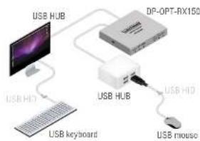 Lightware DP-OPT-RX150 - Real-life examples (USB devices and modes) - 5