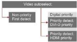 Lightware UMX-OPT-TX150R - Video Input in Autoselect Mode - 1