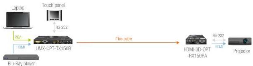 Lightware UMX-OPT-TX150R - Speed of the Serial Communication - 5