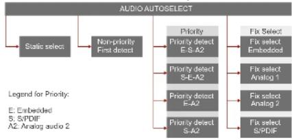 Lightware UMX-OPT-TX150R - Audio Autoselect Mode - 1