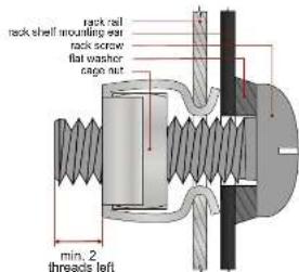 Lightware UMX-OPT-TX150R - Mounting Options - 4