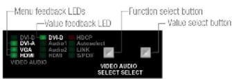 Lightware UMX-OPT-TX150R - Service Menu Display and Navigation - 1