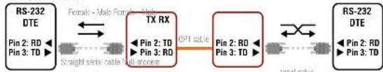 Lightware UMX-OPT-TX150R - Extending RS-232 between Computer (DTE) and Computer (DTE) - 1