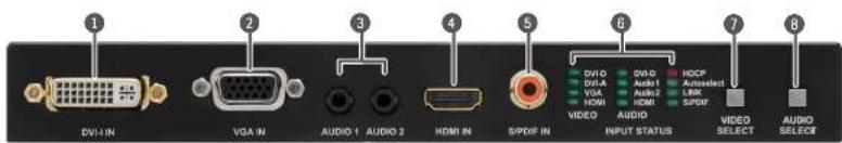 Lightware UMX-OPT-TX150R - UMX-OPT-TX150R - Front View - 1