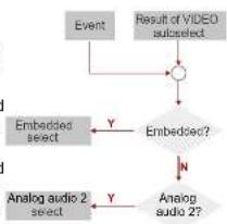Lightware UMX-OPT-TX150R - Embedded, Analog Audio 2 - 2