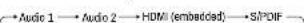 Lightware UMX-OPT-TX150R - Audio Input Selection - 2
