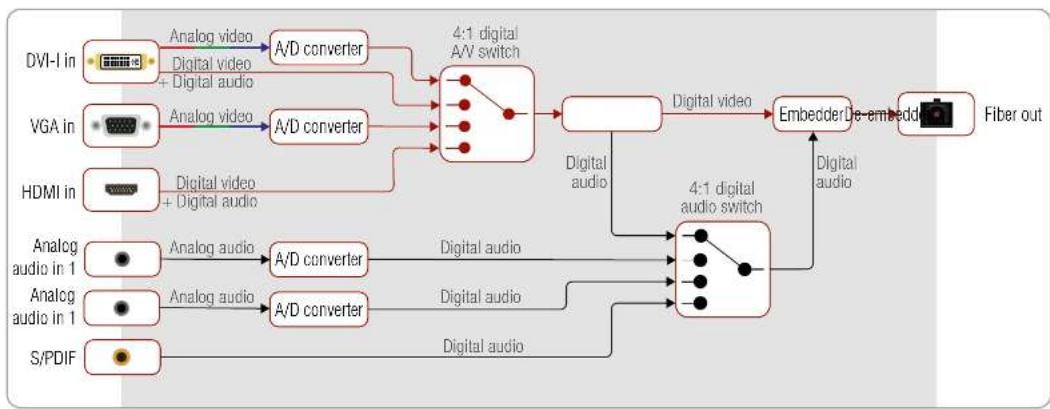 Lightware UMX-OPT-TX150R - Port Diagram - 1