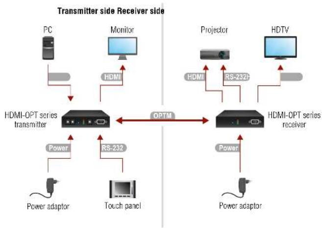 Lightware HDMI-OPT-RX200R - Under-desk Double Mounting Kit - 2