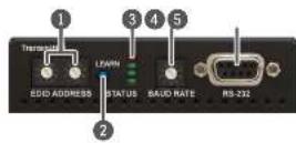 Lightware HDMI-OPT-RX200R - HDMI-OPT Series Transmitters - 3