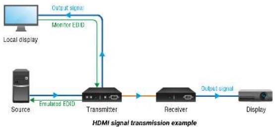 Lightware HDMI-OPT-RX200R - HDMI Output Settings - 1