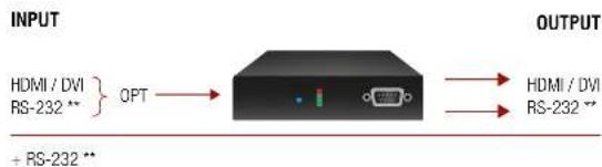 Lightware HDMI-OPT-RX200R - Optical Extender Concept - 2
