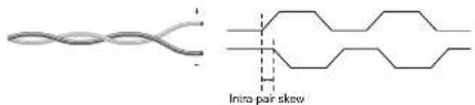 Lightware HDMI-OPT-RX200R - Intra-pair skew - 1