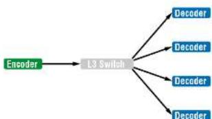 Lightware VINX-110-HDMI-DEC - One-to-All Video Transmission (Multicast Mode) - 1
