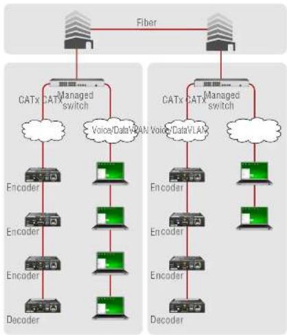 Lightware VINX-110-HDMI-DEC - Managed Switch for Multicast Routing - 1