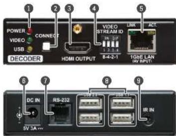 Lightware VINX-110-HDMI-DEC - VINX Decoder Front and Rear View - 1