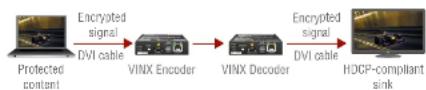 Lightware VINX-110-HDMI-DEC - Disable Unnecessary Encryption - 1