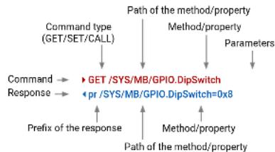 Lightware VINX-110-HDMI-DEC - Protocol Rules - 2