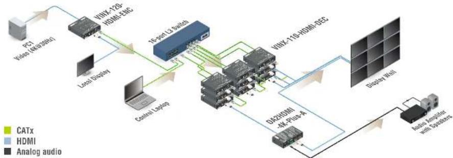 Lightware VINX-110-HDMI-DEC - Typical Application - 1