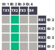 Lightware VINX-110-HDMI-DEC - Switching an Input to All Outputs - 1