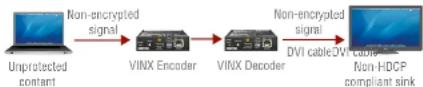 Lightware VINX-110-HDMI-DEC - Disable Unnecessary Encryption - 2