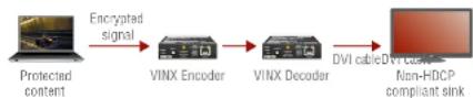 Lightware VINX-110-HDMI-DEC - Disable Unnecessary Encryption - 3