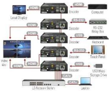 Lightware VINX-110-HDMI-DEC - LAN Connection (Multicast Mode) - 1