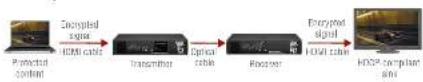 Lightware HDMI20-OPTC-TX220-FOX - Disable Unnecessary Encryption - 1