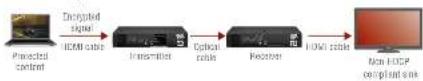 Lightware HDMI20-OPTC-TX220-FOX - Disable Unnecessary Encryption - 3