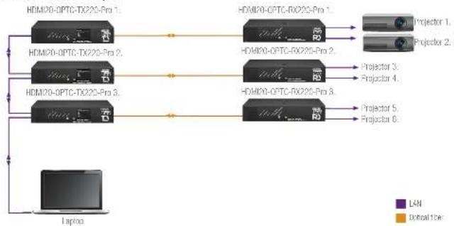 Lightware HDMI20-OPTC-TX220-FOX - Ethernet Interface - 2