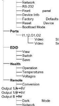 Lightware HDMI20-OPTC-TX220-FOX - Front Panel LCD Menu Operations - 4