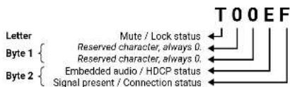 Lightware HDMI20-OPTC-TX220-FOX - Querying the Status of Source Ports - 1