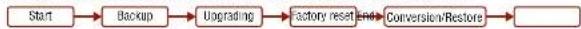 Lightware HDMI20-OPTC-TX220-FOX - Keeping the Configuration Settings - 1