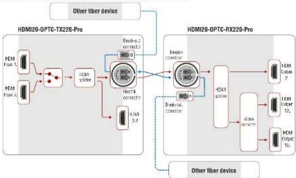 Lightware HDMI20-OPTC-TX220-FOX - Port Diagram of Optical Interface - 1
