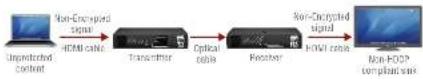 Lightware HDMI20-OPTC-TX220-FOX - Disable Unnecessary Encryption - 2